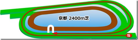 京都競馬場・芝2400mコースの特徴とレース傾向、データ分析