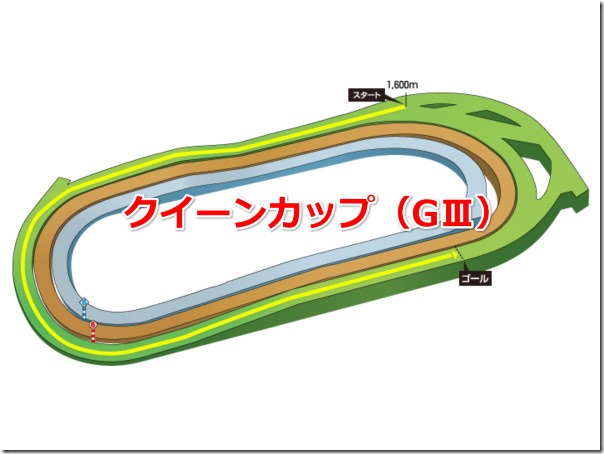 queencup_course