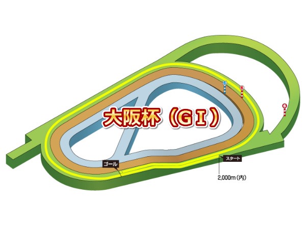 大阪杯 レース傾向と馬券考察 予想対策 西風馬券道 競馬で生きる道