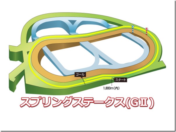springstakes_course