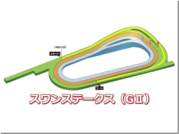 swanstakes_course