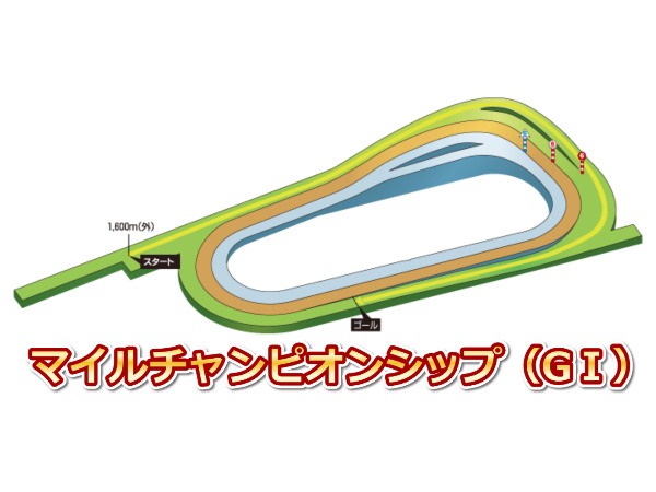 マイルチャンピョンシップ】レース傾向と馬券考察・予想対策 | 西風 