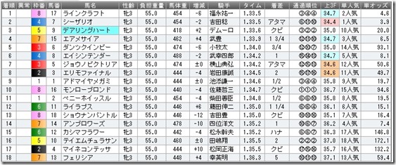 2005oukasho